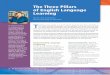 The Three Pillars of English Language Learning - RITELL Education Resources/the... · 20 The Three Pillars of English Language Learning Understanding Language ... generally develop