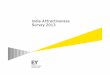 India Attractiveness Survey 2013 - Ernst & Young€¦ ·  · 2015-07-23telephone interviews with 502 international business leaders. Page 3 ... Business services Industrials TMT