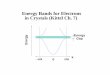 Energy Bands for Electrons in Crystals (Kittel Ch. 7) · in Crystals (Kittel Ch. 7) ... • Recall nature of free electron gas Free electrons in box of size L x L x L (artificial