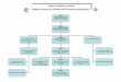 Referral Process Flow Chart - 2016.pdf Process... · - STIE and Classroom Teacher maintain communication to monitor progress in relation to the School Action Plan. ... Support Teacher