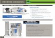 REVERSE OSMOSIS - Roth Sugar Bush€¦ · CDL Maple Sugaring Equipment • 2016 catalog 49 Prices are available upon request. INTELLIGENT REVERSE OSMOSIS NEW PRODUCT IT WILL: Concentrate;