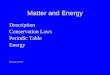 Description Conservation Laws Periodic Table Energydmc122011.delmar.edu/nsci/cgambill/mateng06.pdf · Description Conservation Laws Periodic Table Energy ... Dmitri Mendeleev developed