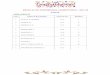 RESULTS OF INTERMURAL COMPETITION - 2017-18 STD …davpsvelacherychennai.edu.in/File/106/RESULTS OF STD. 9-2017.pdf · results of intermural competition - 2017-18 std ix ... sachin