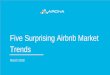 Five Surprising Airbnb Market Trends March 2018 · Osaka Airbnb Performance ADR RevPAR Occupancy Rate Source: AirDNA . NYC Active Listing Created Date - Regulation Potential Tax Revenue