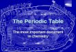 The Periodic Table - College of DuPage - Home · periodic table. Classification of matter reprise. Elements: names and symbols All elements have a name and a ... The modern periodic