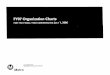 2007 - Drawings - FY07 ORGANIZATION CHARTS: FOR …libraryarchives.metro.net/DPGTL/OrgCharts/FY07_OrgC… ·  · 2016-04-14Metro FY07 Organization Chart Book Introduction ... The