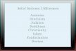Belief Systems: Differences Hinduism Judaism Buddhism ... Differences in Belief Systems.pdf · Judaism Buddhism Christianity Islam Confucianism ... Upanishads Buddhist ... In the