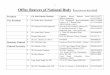 1 Office Bearers of National Body - Indian National Lok Dal Office Bearers of National Body (New List w.e.f. 01-01-2014) President 1 Ch. Om Prakash Chautala Chautala House, Barnala