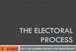 THE ELECTORAL PROCESS - … · THE ELECTORAL PROCESS How is the president elected in the United States?