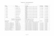 Cookie list - Travix Nederland B.V. · Cookie list - Travix Nederland B.V. Version 8 June 2017 Page 1 of 12 ... Tag Management 10 minutes Analytic 0 Google Tag Manager Google Tag