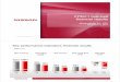 FY2011 first-half financial results Nissan Motor Co., LTD. November 2, 2011 FY2011 first-half financial results 2 Key performance indicators: financial results Net revenue 4,319.1