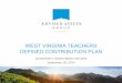 WEST VIRGINIA TEACHERS DEFINED CONTRIBUTION PLAN · WEST VIRGINIA TEACHERS DEFINED CONTRIBUTION PLAN ... investor uncertainty and market volatility 5. ... Citigroup, CIA World Factbook
