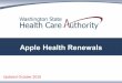 Updated October 2016 - hca.wa.gov · Auto-Renewal Vs. Manual ... • HPF CSC can provide the HPF username and email ... Grays Harbor Lewis Pacific Thurston Skamania Wahkiakum