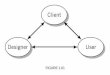 Client Designer User - Homepage | Wiley Definition 1. clarify objectives 2. establish user requirements 3. identify constraints 4. establish functions Conceptual Design Preliminary