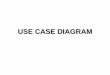 USE CASE DIAGRAM - bambangherlandi.web.idbambangherlandi.web.id/download/desain-analisa-sistem/Use Case... · USE CASE DIAGRAM • Menggambarkan ... ATM . CONTOH ACTIVITY DIAGRAM