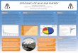 EFFICIENCY OF NUCLEAR ENERGY - West Texas A&M … School/Nuclear Ene… · Introduction EFFICIENCY OF NUCLEAR ENERGY Jonathan Nichols Department of Engineering and Computer Science