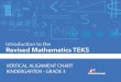 Introduction to the Revised Mathematics TEKS: Vertical ...jukebox.esc13.net/PSgateway/vertical_alignment/docs/GatewayK3VA... · Texas public school districts, charter schools, and
