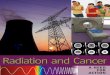 Radiation and Cancer - University of Massachusetts … Sheet Radiation and Cancer...Radiation and cancer: A need for action All of us are exposed to a spectrum of radiation from both