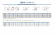 sin-pply beqrings I-IRC COUPLING ENGINEERING DATA ·  · 2017-09-21beqrings I-IRC COUPLING ENGINEERING DATA HRC Assembly F Flange ... 2000 3150 Angular misalignment capacity up to