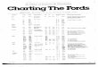 Charting the Fords-FF general info OLIO YEAR 1973-9 1969 1972 1973-4 1969-70 1969 1970-1 70 -2 1973- 4 6 1975- 1977- d 979 1973 1974 1975-6 1978-7 1978-9 1977-8 1-969 