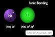 AP Chem 020 - Ionic Bonding PDF - Squarespace Chem 020 - Ionic Bonding PDF Created Date 11/29/2013 10:21:18 PM 
