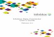 Infoblox Data Connector User's Guide - ActiveTrust ...help.csp.infoblox.com/.../2018/01/Data_Connector_User_Guide_2.0.pdf · Infoblox User Guide Data Connector 2.0 1 Preface The preface