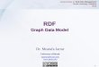 RDF Graph Data Model - Prof. Mustafa Jarrar (Personal … Graph Data Model Lecture Notes on Web Data Management Birzeit University, Palestine 2013 Dr. Mustafa Jarrar University of