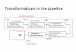 Transformations in the pipeline - CS | Computer Scienceweb.cs.ucla.edu/.../cs174/cs-174-lecture-projections.pdf ·  · 2010-03-30Transformations in the pipeline Modeling transformation
