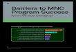 Barriers to MNC Program Success | MNC - DDI · Barriers to MNC Program Success Which ... leader skill growth to close the ... cultural factors are more likely to create deep-rooted