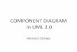 COMPONENT DIAGRAM in UML 2chate/2110634/03-1-Component...–UML component diagrams enable to model the high-level software components, ... In a system context where there are multiple