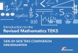 SIDE-BY-SIDE TEKS COMPARISON KINDERGARTEN - …€¦ · (a) Introduction. (1) Within a well-balanced mathematics curriculum, the primary focal points at Kindergarten are developing