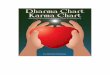 Dharma Chart, Karma Chart - Spirit Groovesspiritgrooves.net/pdf/e-books/DharmaKarma.pdf“Astrology is one of the limbs of the yoga, a relative truth, but not the root. Dharma is the