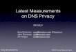 RIPE76 DNS Privacy measurements · DNS WG @ RIPE76 DNS Privacy Measurements Latest Measurements on DNS Privacy Sinodun ... Unbound . DNS WG @ RIPE76 DNS Privacy Measurements Test