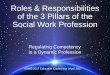 Roles & Responsibilities of the 3 Pillars of the Social ... · Roles & Responsibilities of the 3 Pillars of the Social Work Profession. Three Pillars of the Profession ... and by