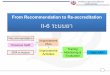 From Recommendation to Re-accreditation II-6 ระบบยาe-learning.ha.or.th/haweb/doc/Reacc Prep II-6.pdf · i i– 6 ระบบยา ข้อเสนอแนะ (สรพ.)