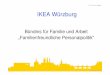 IKEA Würzburg START UP I WÜRZBURG IKEA Würzburg€¦ · 2005/2006 Test-Projekte zur Kinderbetreuung ... IKEA Würzburg. Lebe wie du willst. 4-Wochen-Einsatzplanung (Planungssicherheit