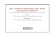 Top 7 Mistakes Dealerships Make When Buying Phone .Top 7 Mistakes Dealerships Make When Buying Phone