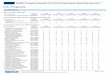 SAP Crystal Reports - 2014-2018€¦ · NRMP Program Results 2014-2018 Specialties Matching Service® Mayo Clinic School of Grad Med Educ-AZ (Continued) Scottsdale Program Code Quota