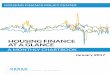 HOUSING FINANCE AT A GLANCE - Urban Institute · opportunity in the area of housing finance. At A Glance, a monthly chartbook and data source for policymakers, ... the recent housing