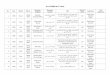 List of RKQS M.A. Thesis - rkqs.files.wordpress.com · (English) Reseacher (Arabic) Title Physical ... Translations of Surah Maryam: A Comparative Study 115 Muhammad ... Tafsir al-Qur'an