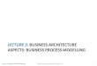 LECTURE 3: BUSINESS ARCHITECTURE …modsci.computing.dcu.ie/~mcrane/CA4101/CA4101 Lecture 3 Business...Lecture 3: Business Process Modelling CA4101 Lecture Notes (Martin Crane 2017)