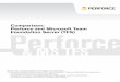 Comparison: Perforce and Microsoft Team Foundation … · Comparison: Perforce and Microsoft Team Foundation Server 4 Overview Usability and Collaboration Attribute Team Foundation
