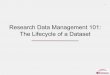 Research Data Management 101: The Lifecycle of a Dataset · from DDI version 3.0 Combined Life Cycle Model Pre-project . ... allows you to document important information for: 