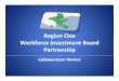 Workforce Investment Board Partnership of the Workforce Investment Boards • Provide the strategic mission and directing ... • Trade/Transportation 
