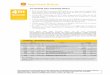 Royal Dutch Shell plc - referentiel.nouvelobs.comreferentiel.nouvelobs.com/file/255/446255.pdf · Royal Dutch Shell plc 3 SUMMARY OF IDENTIFIED ITEMS Earnings in the fourth quarter