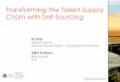 Transforming the Talent Supply Chain with Self-Sourcing · 2017-03-13 · Transforming the Talent Supply Chain with Self-Sourcing ... • Preference for MBO Connect over FMS • Risk