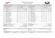 Detroit Red Wings Game Notes - Buffalo Sabres Digital ... · 11/12/2015 · Detroit Red Wings Game Notes Tue, Dec 1, 2015 NHL Game #362 Detroit Red Wings Team Game: 25 Home Game: