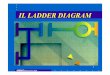 IL LADDER DIAGRAM - TIM e Telecom in un unico … OMRON Electronics SpA Concetti Base • Un programma in diagramma a relè (Ladder Diagram), è formato da una serie di righe circuitali