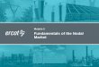 Module 2 Fundamentals of the Nodal Market€¦ · 3 Module Overview Exit Enter Fundamentals of the Nodal Market. 4 •Identify major components of the ERCOT ... Simultaneous clearing