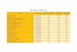 HiCi Score in ARWU 2014 - ARWU World University … · HiCi Score in ARWU 2014 ... HiCi Score for the Old list (HiCi Score in ARWU 2013) HiCi Score for the New list ... University